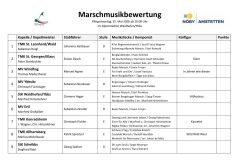 Marschmusikbewertung-Programm